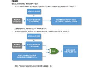 [AN208] 使用芯片的UID实现产品加密功能